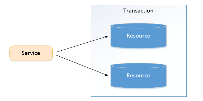 cross-database