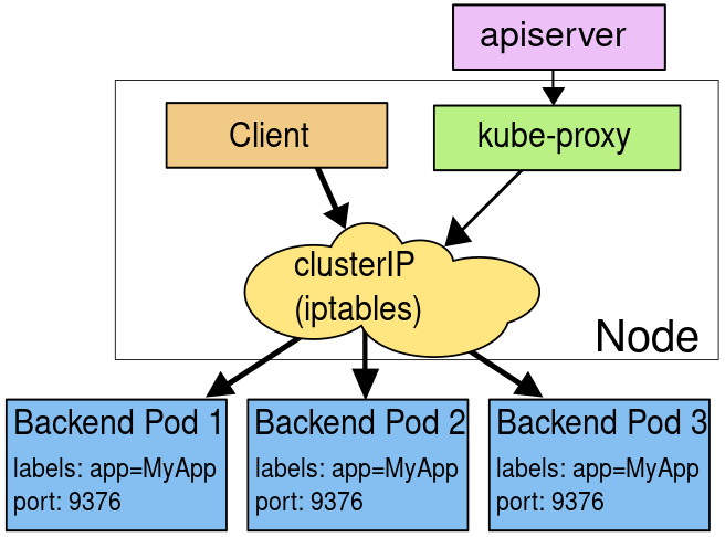 K8s-Services-iptables-overview.png