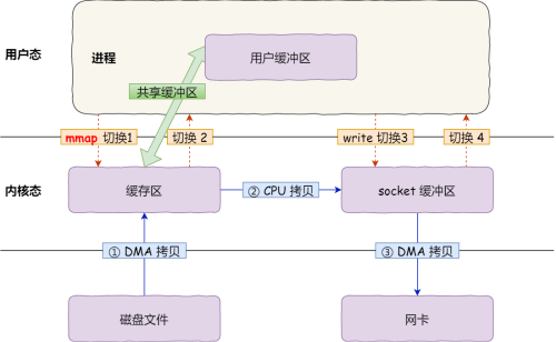 mmap--write-.png