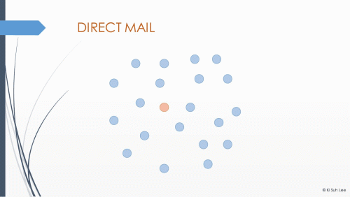 gossip-protocols-direct-mail.gif