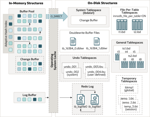 innodb-architecture-8-0.png