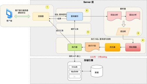 mysql.png