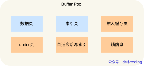 bufferpool内容.drawio